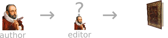 Cervantes editorial process is mostly unknown.
