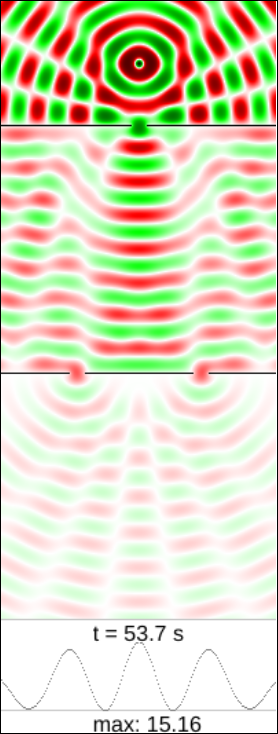The double-slit experiment with waves.