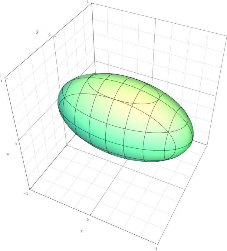 A spheroid or ellipsoid. Source: Sam Derbyshire, Wikimedia.